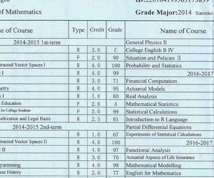 Fake college Transcripts that Look Real