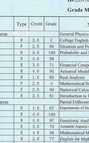 Fake college Transcripts that Look Real
